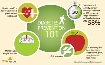 Global Diabetes Status and Solutions